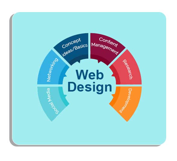 web design service in rohini sector 7